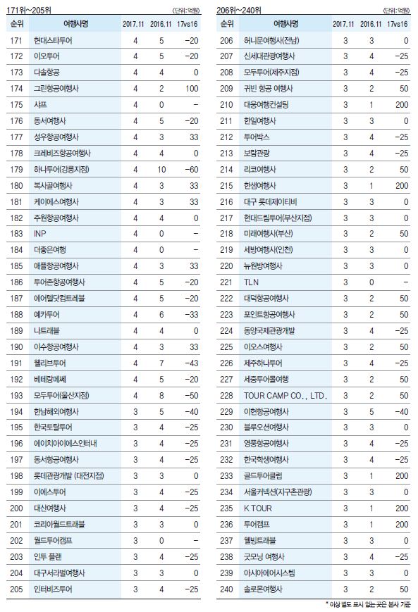 에디터 사진